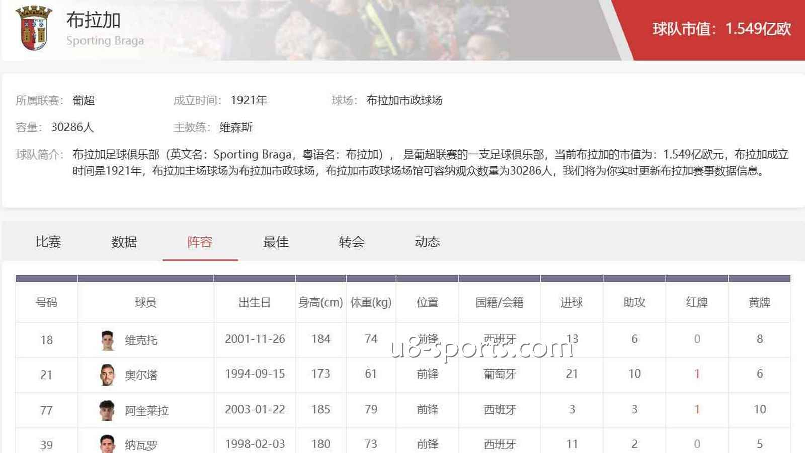 U8体育葡超投注指南：布拉加足球俱乐部为什么总让人又爱又怕？