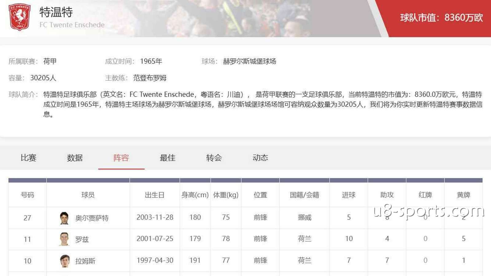 U8体育荷甲特温特投注攻略：主客场数据与盘口思路解析