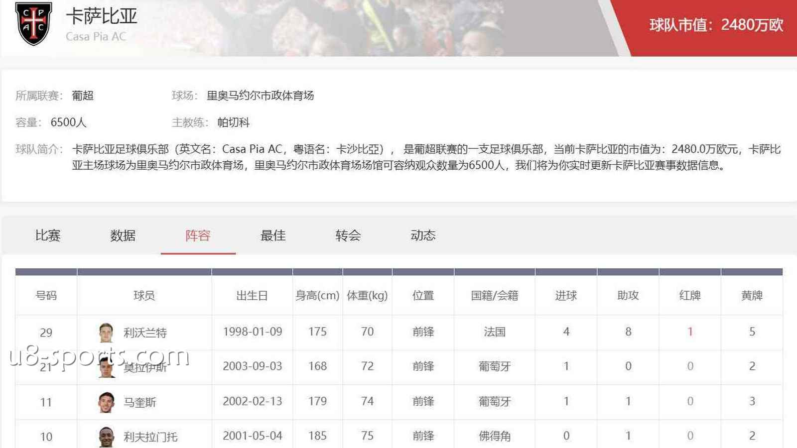 U8体育官网深度观察：卡萨比亚阵容与葡超投注思路
