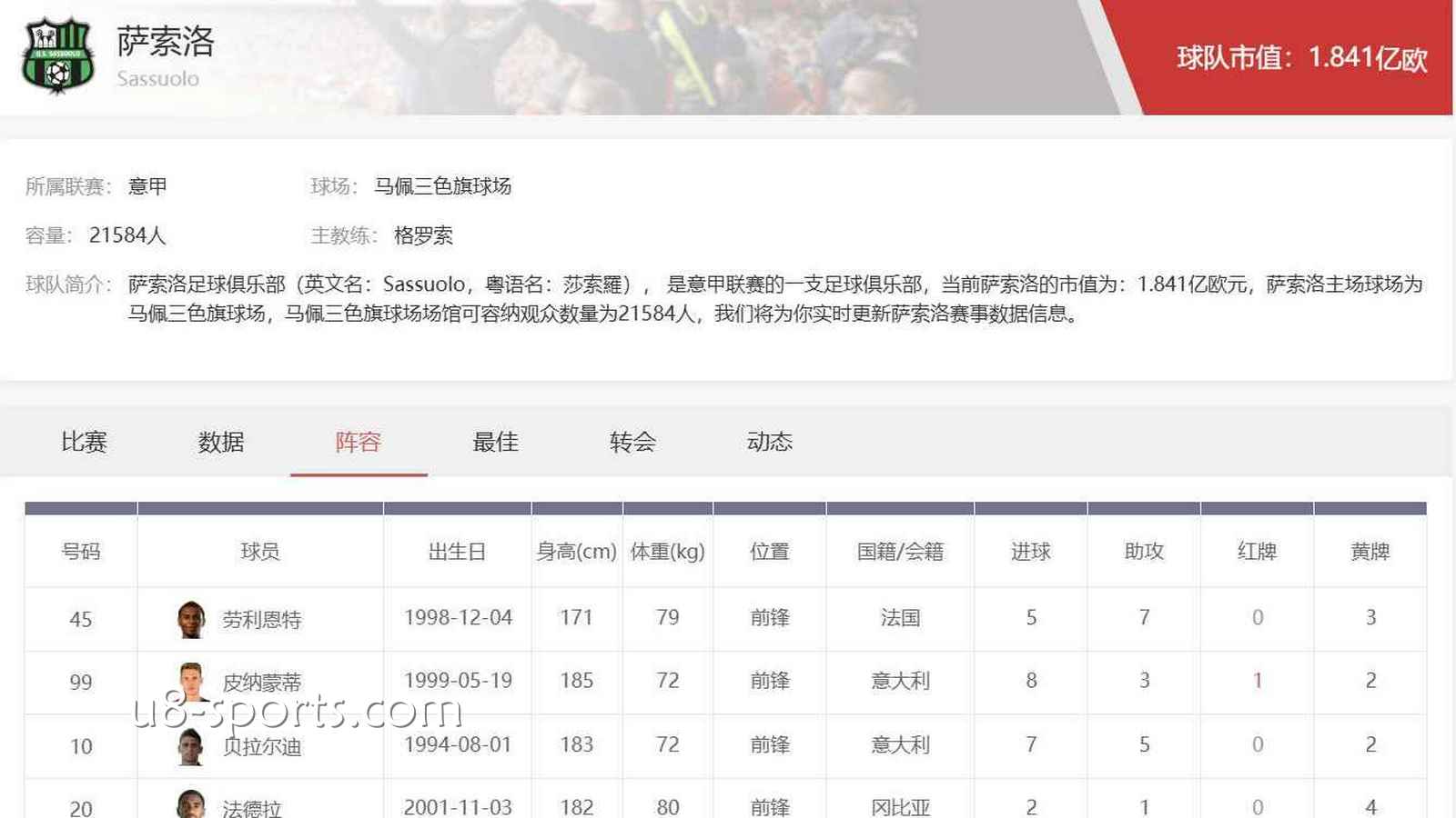 U8体育意甲投注攻略：萨索洛足球俱乐部阵容分析与实战思路