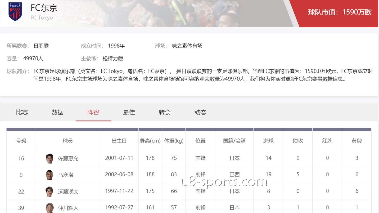 U8体育日职联投注：FC东京足球俱乐部投注攻略与盘口分析