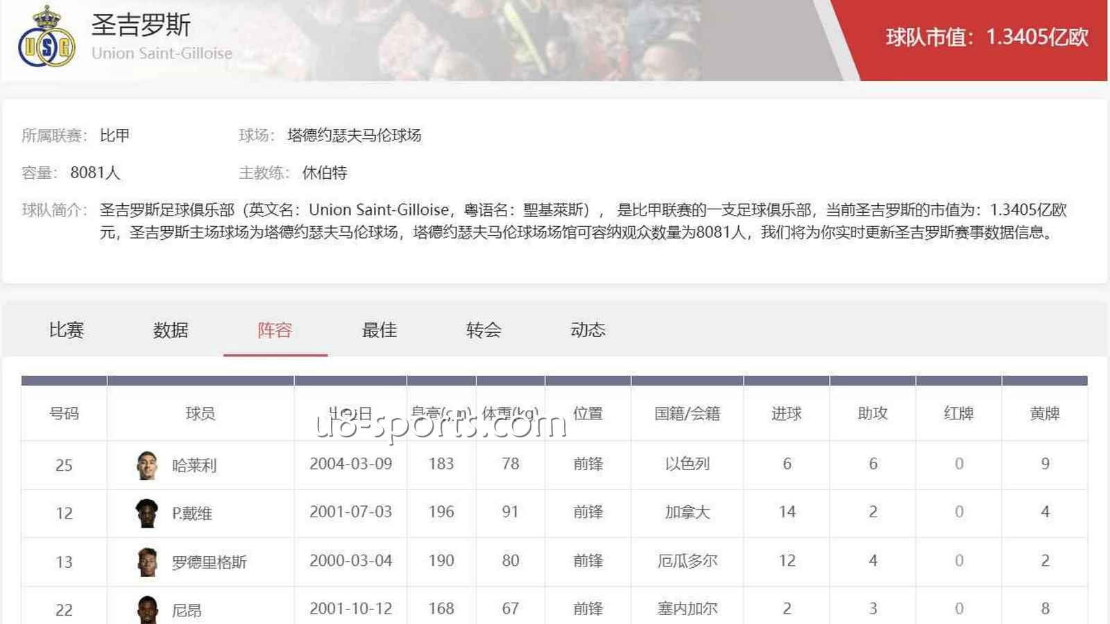 U8体育比甲攻略：圣吉罗斯足球俱乐部深度拆解