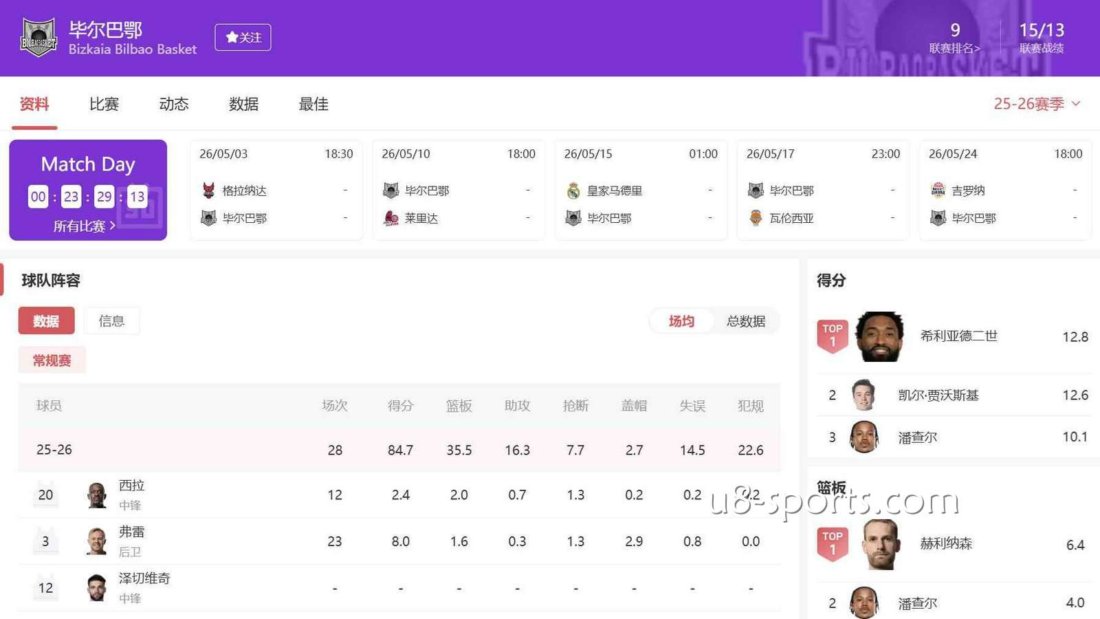 U8体育篮球投注指南：西篮甲毕尔巴鄂盘口投注思路