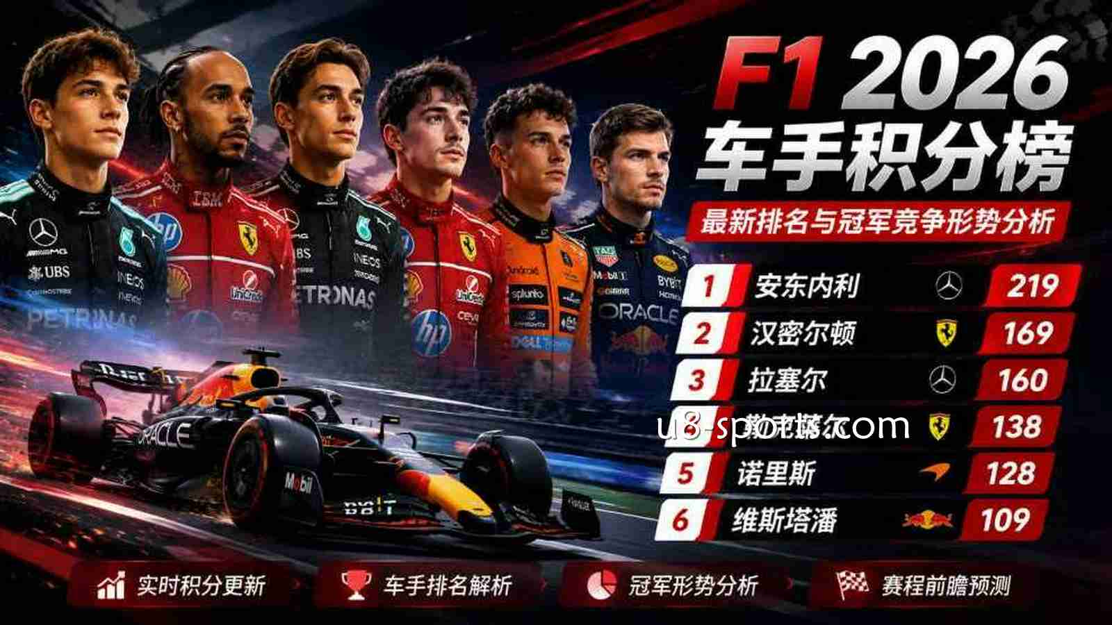 U8体育F1积分榜最新消息：2026车手排名洗牌，谁将冲击年度冠军